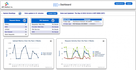 CIS ROI+ Dashboard Screen