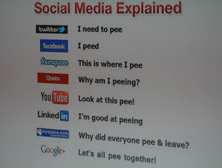 Maximising the Impact of B2B Social Media