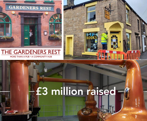 crowdfunding community shares
