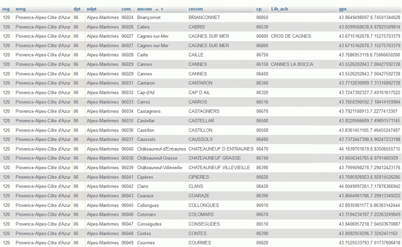 Antique Postal Code At Mark Cox Blog - Landscape Picture Collection - Full HD Quality