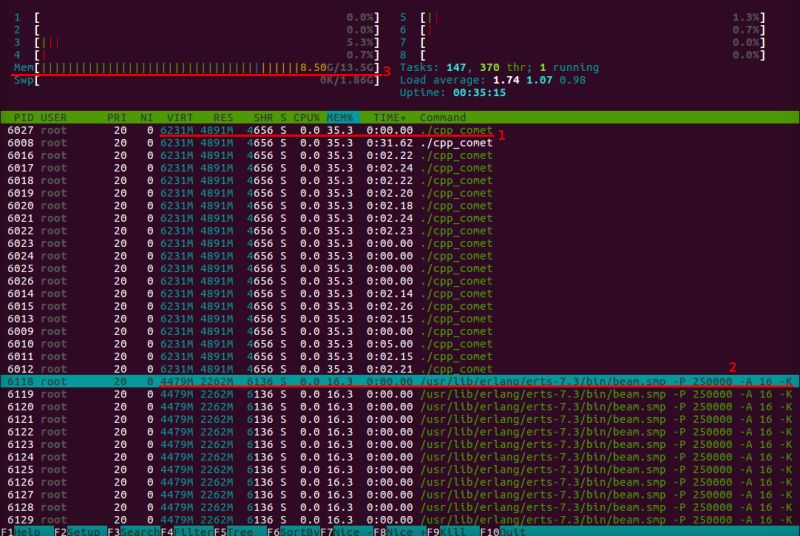 Report About Testing Of 64 000 Connections Online Cppcomet - 4K Light Backgrounds for Desktop