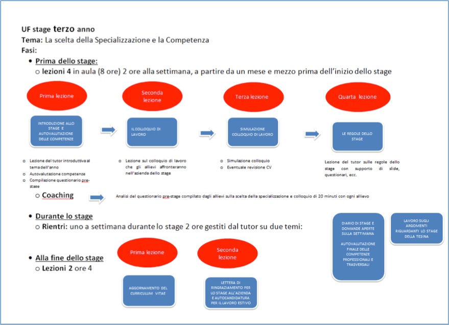 Career Guidance: The Way To Employability – Cometa Research 637_x_879_png