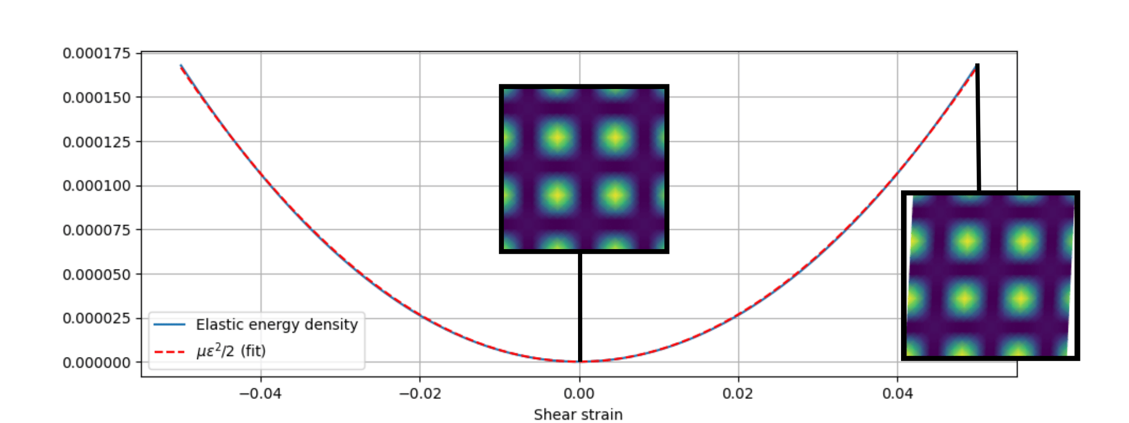 Class Phase Field Crystal Comfit Documentation - Best Dark Photos in 4K