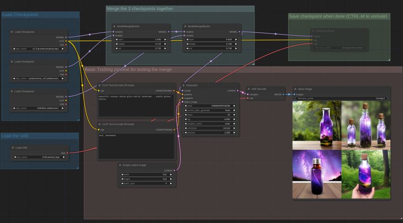 What Is Model Merging Techniques Challenges - Premium Abstract Art Gallery - Retina