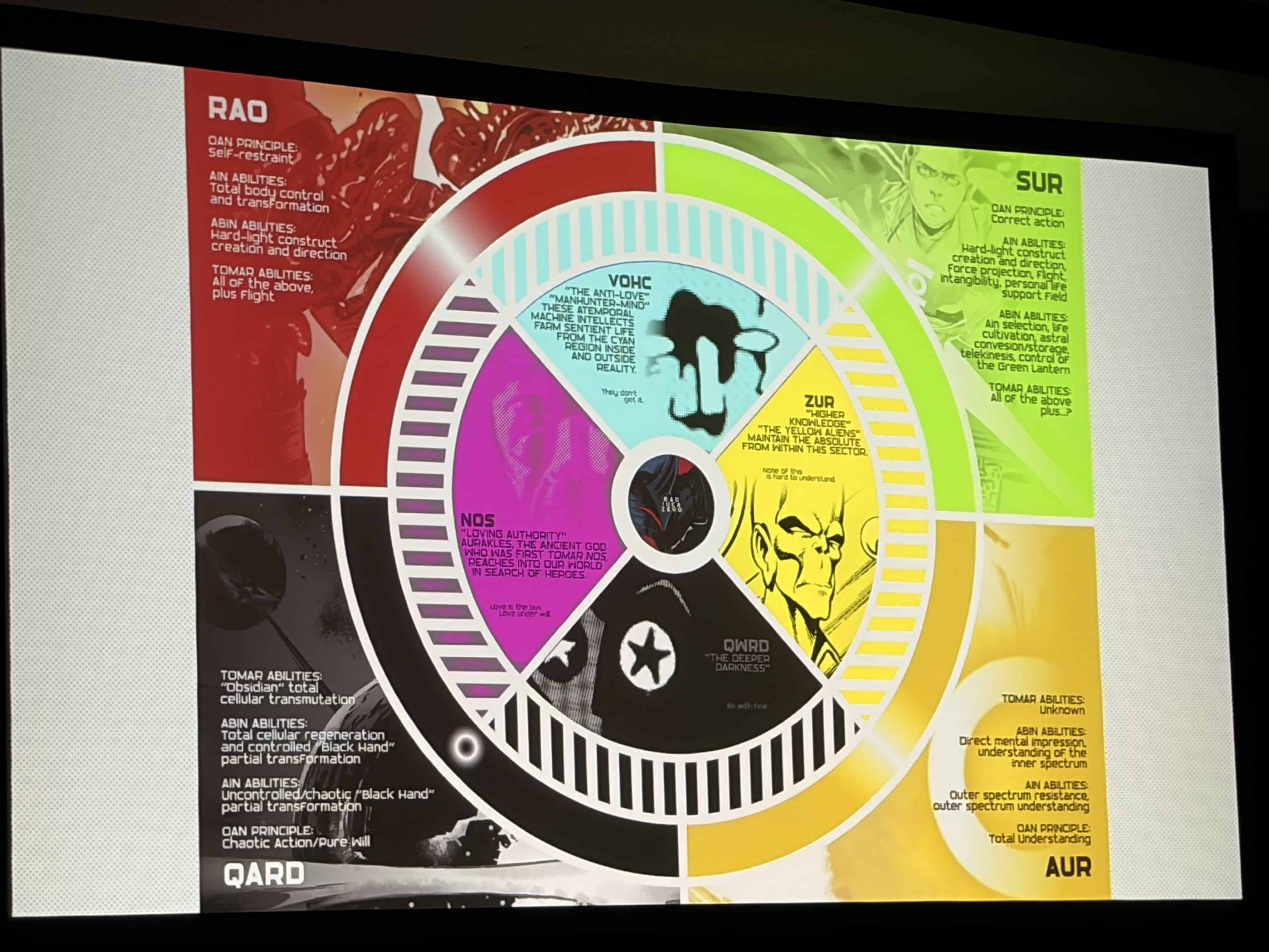 The emotional spectrum as seen at the DC Absolute panel