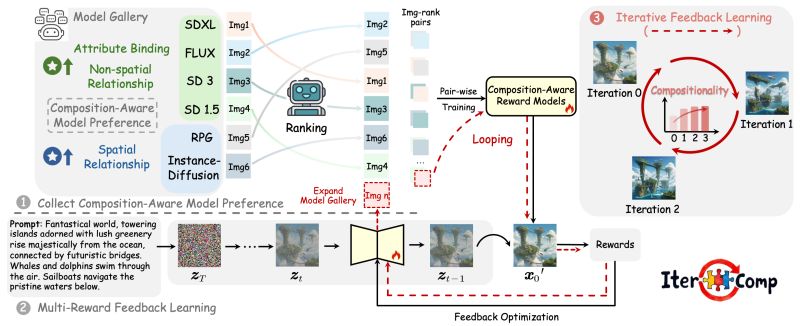 Github Xinlei L Ipc Learning - Abstract Pictures - Premium 8K Collection