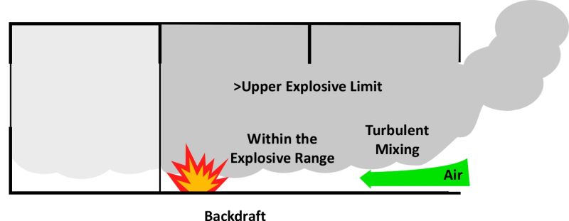 Backdraft Vs Pdf Explosion Firefighter - Dark Pictures - Creative High Resolution Collection
