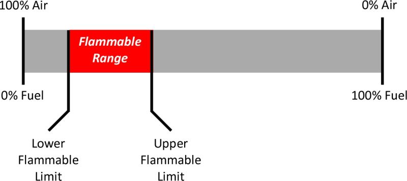 Backdraft And Smoke Explosion Part 3 Command Competence - Geometric Design Collection - HD Quality