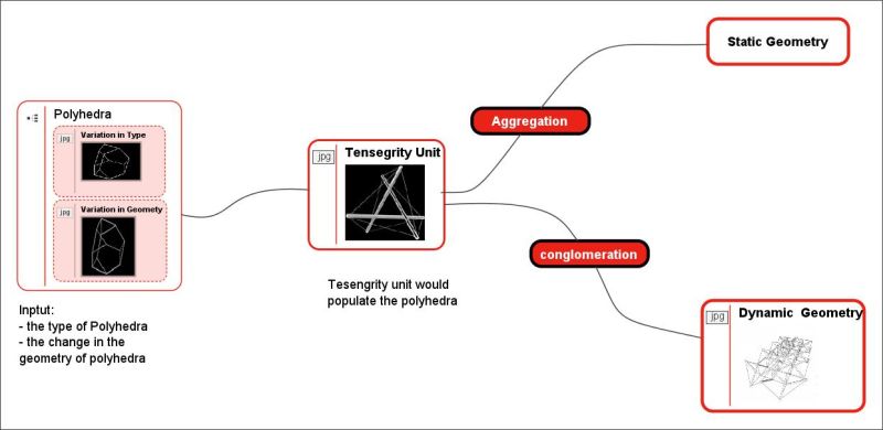 Deployable Tensegrity Command Control - Premium Colorful Background Gallery - Mobile