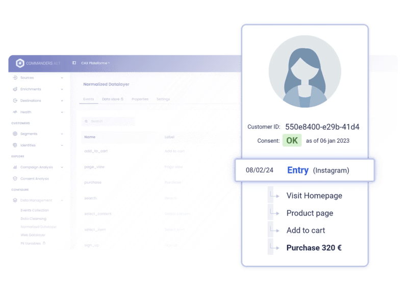 Data Processing Commanders Act Customer Success - Best City Arts in HD