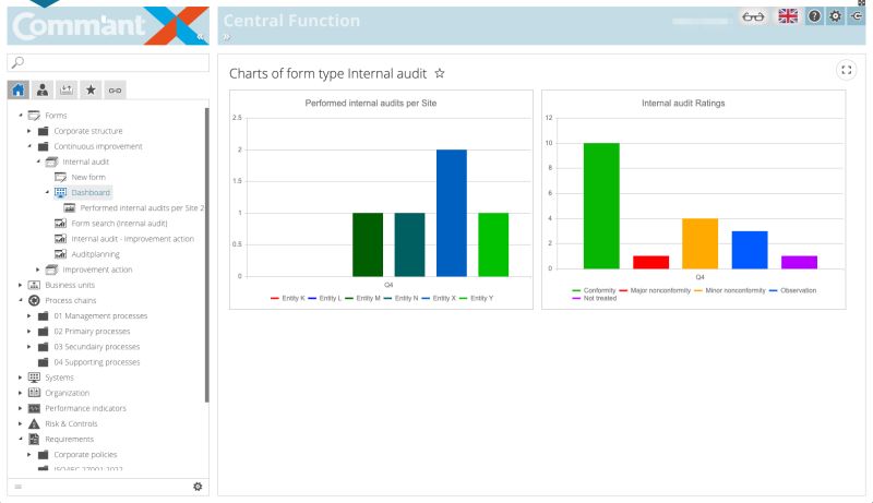 Multi Site Certification Comm Ant - Artistic Retina Geometric Arts | Free Download