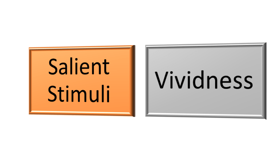 Voluntary and involuntary selective attention in consumer behavior 100%