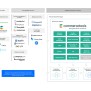 A Blueprint For Composable Commerce Based On Commercetools | Commercetools
