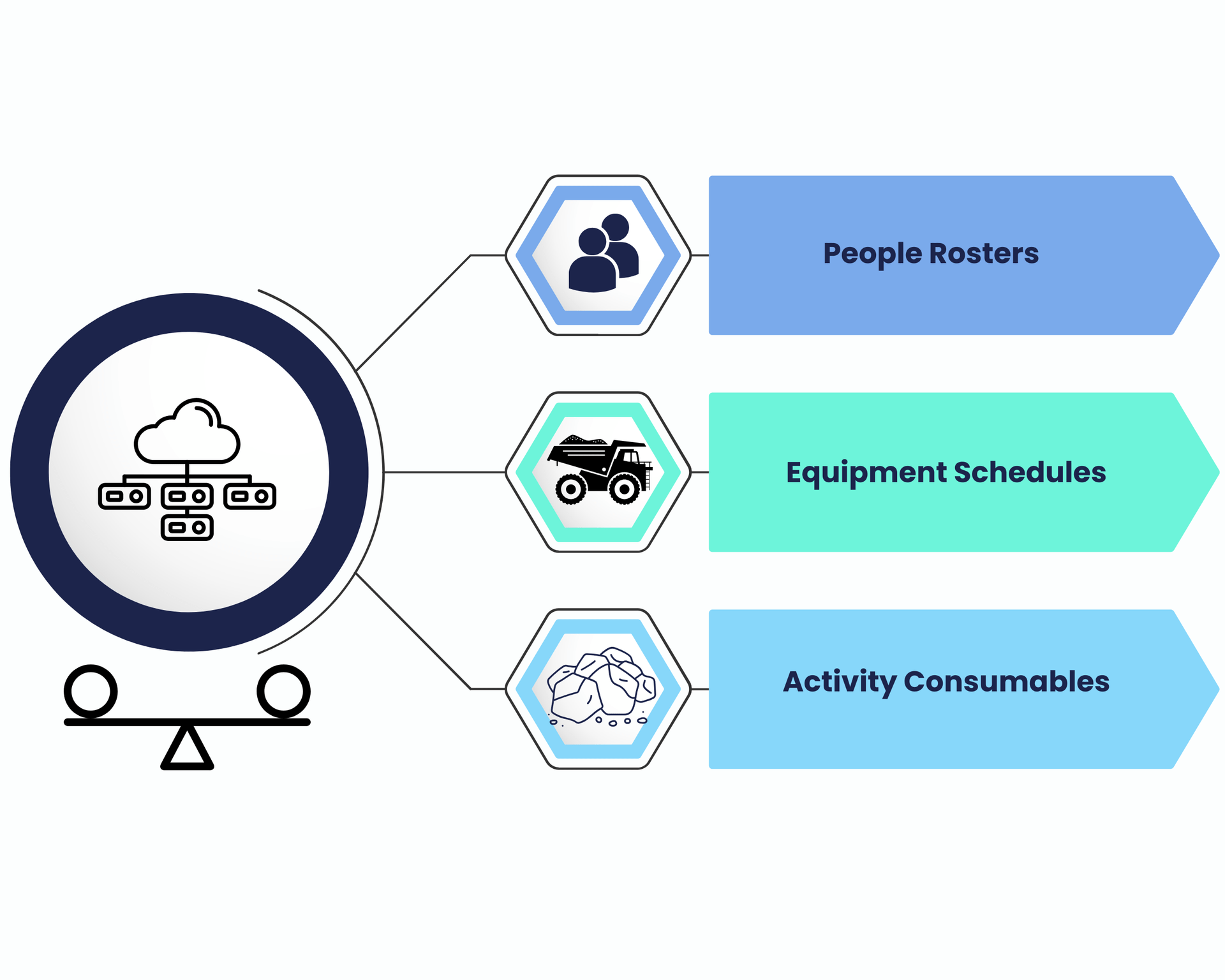 listas de personas, horarios de equipos, consumibles de actividades