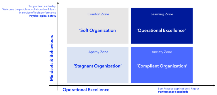 Driving sustainable change through rigour and routine