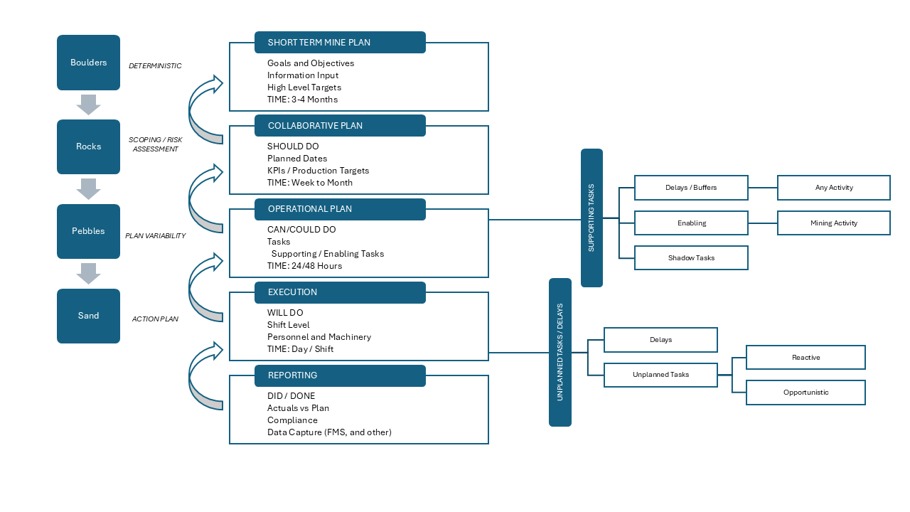 Last Planner System