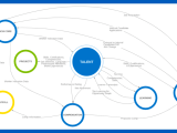 Workday Skills Cloud What Is It Commit