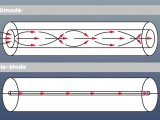 Single Mode Vs Multimode Fiber Which One S Right For You