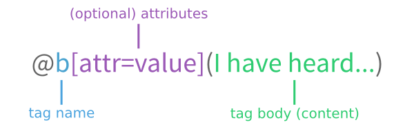 Scribas Stefan Scriba Github - Premium 8K Abstract Illustrations | Free Download