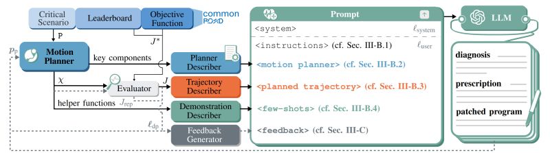 Github Commonroad Drplanner Elevate Your Planner Perfect Your - Perfect 8K Light Pictures | Free Download