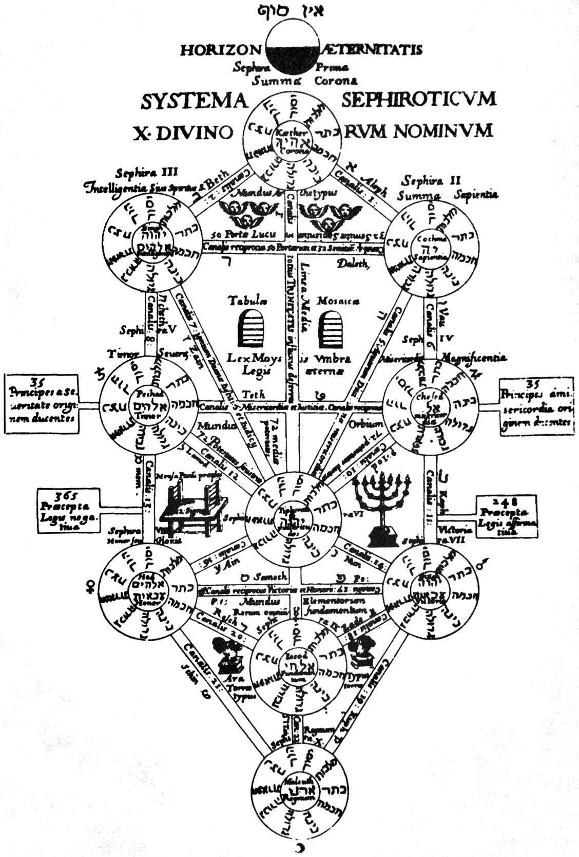 The Enochian Alphabet: Manuscript Letterforms, Names, and the Problem of Standard Fonts