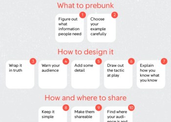 Graphic with title - ' 10 tips for prebunks'. Graphic contains 3 rows of squares with text. Text reads 'What to Prebunk 1. Figure out what information people need 2. Choose your example carefully How to Design it 3. Wrap it in Truth 4. Warn your Audience 5. Add some Detail 6. Draw out the Tactic at Play 7. Explain how you know what you know (and what we don’t know yet) How and Where to Share 8. Keep it Simple 9. Make them Shareable 10. Find where your Audience is and Publish there'.||