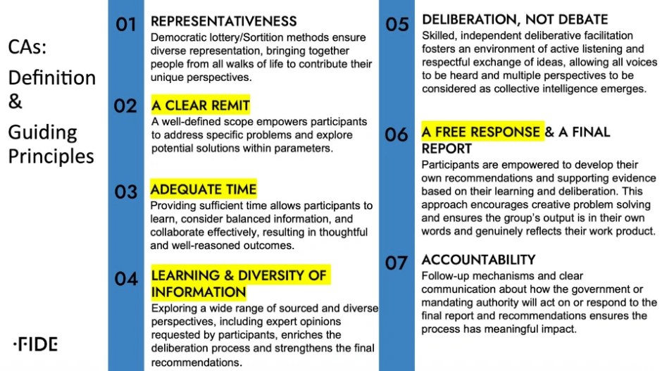 Slide with text - Title reads 'Citizen Assembly Principles'.