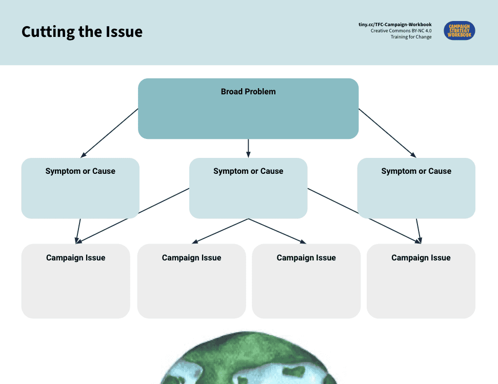 Worksheet titled 'Cutting the issue'. There are boxes that create flow charts. There is an illustration of the world at the bottom. 