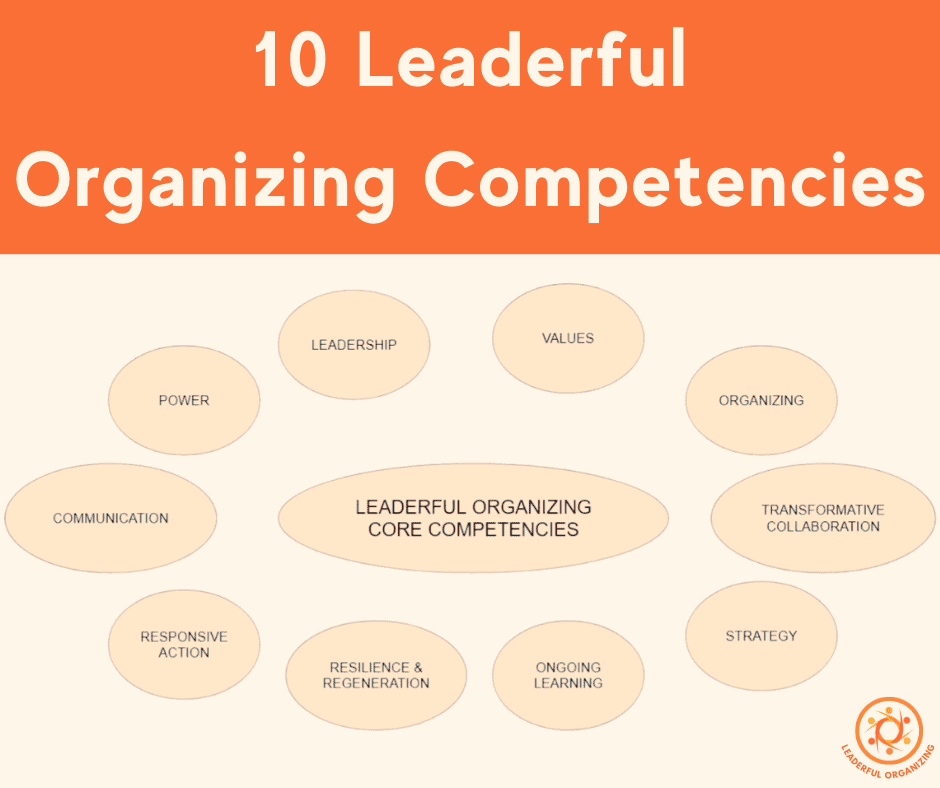 Title reads 'Leaderful Organizing Competencies'. A diagram with the 10 competencies each in a circular/oval shape is below. They are Values Organizing Transformative Collaboration Strategy Ongoing Learning Resilience and Regeneration Responsive Action Communication Power Leadership