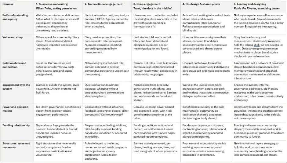 The Reading the Change rubric