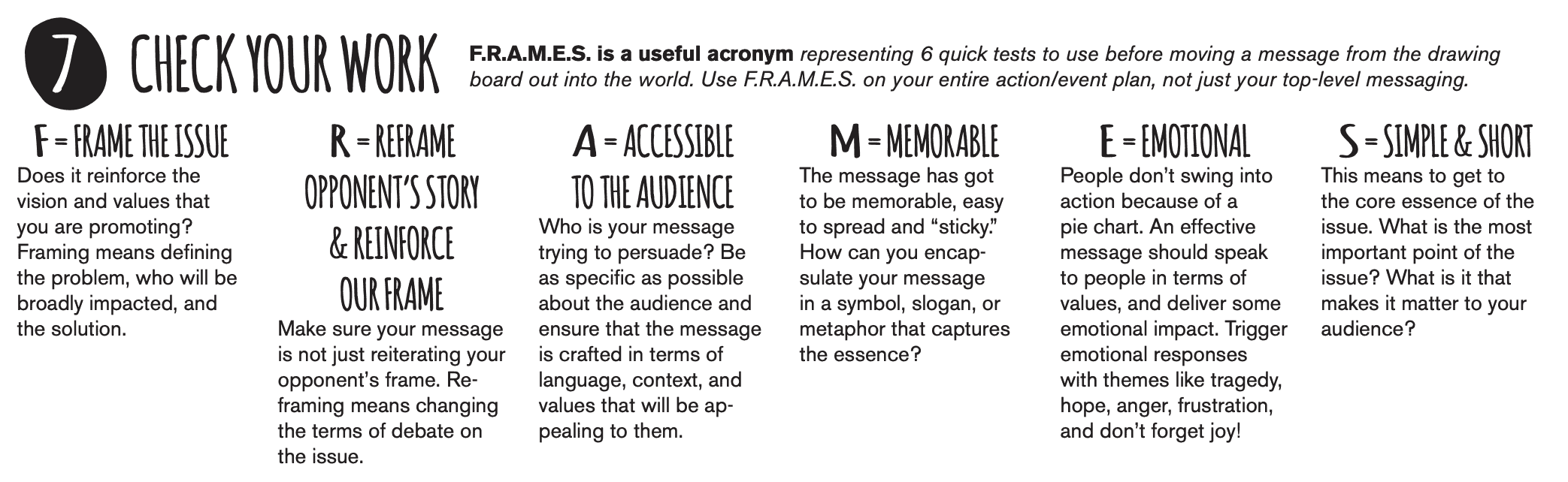 Snippet from Story Based Strategy 101. This section has text about FRAMES. F = FRAME THE ISSUE Does it reinforce the vision and values that you are promoting? Framing means defining the problem, who will be broadly impacted, and the solution. R = REFRAME OPPONENT’S STORY & REINFORCE OUR FRAME Make sure your message is not just reiterating your opponent’s frame. Reframing means changing the terms of debate on the issue. A = ACCESSIBLE TO THE AUDIENCE Who is your message trying to persuade? Be as specific as possible about the audience and ensure that the message is crafted in terms of language, context, and values that will be appealing to them. M = MEMORABLE The message has got to be memorable, easy to spread and “sticky.” How can you encapsulate your message in a symbol, slogan, or metaphor that captures the essence? E = EMOTIONAL People don’t swing into action because of a pie chart. An effective message should speak to people in terms of values, and deliver some emotional impact. Trigger emotional responses with themes like tragedy, hope, anger, frustration, and don’t forget joy! S = SIMPLE & SHORT This means to get to the core essence of the issue. What is the most important point of the issue? What is it that makes it matter to your audience?