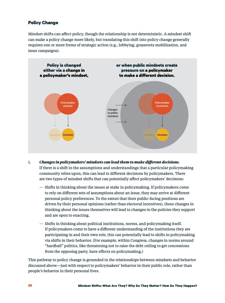 Screenshots from report titled 'Report cover - title reads 'Mindset Shifts:What AreThey? Why DoThey Matter?How Do They Happen?' by the Frameworks Institute.