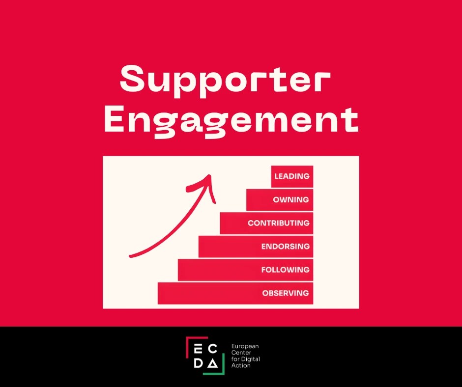 Title 'Supporter Engagement'. Logo for European Center for Digital Action at the bottom. Image showing 6 steps with an arrow pointing upwards. From the bottom step to the top it reads 'Observing, following, endorsing, contributing, owning and leading'.