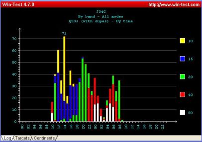 wintest plot