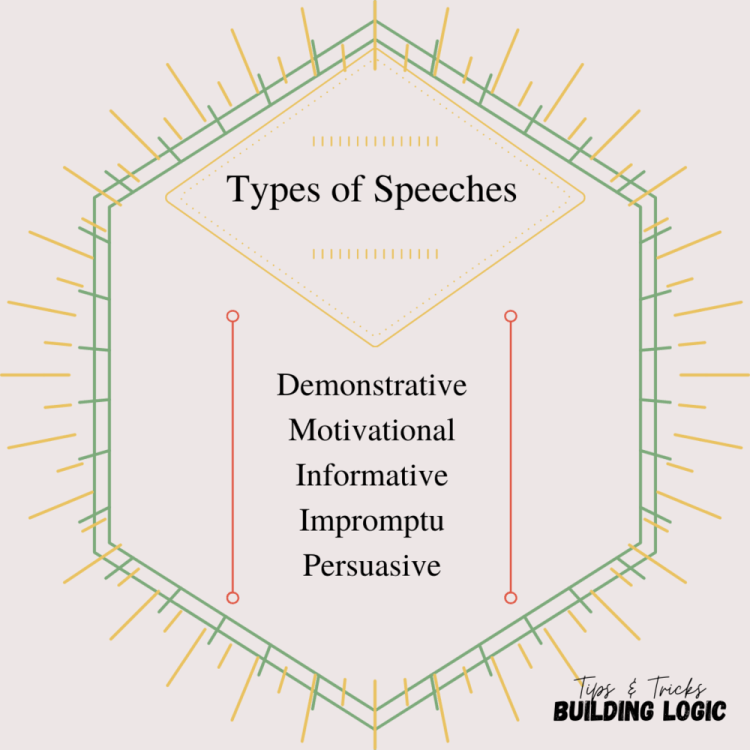 Tips and Tricks #8 Types of Speeches.png