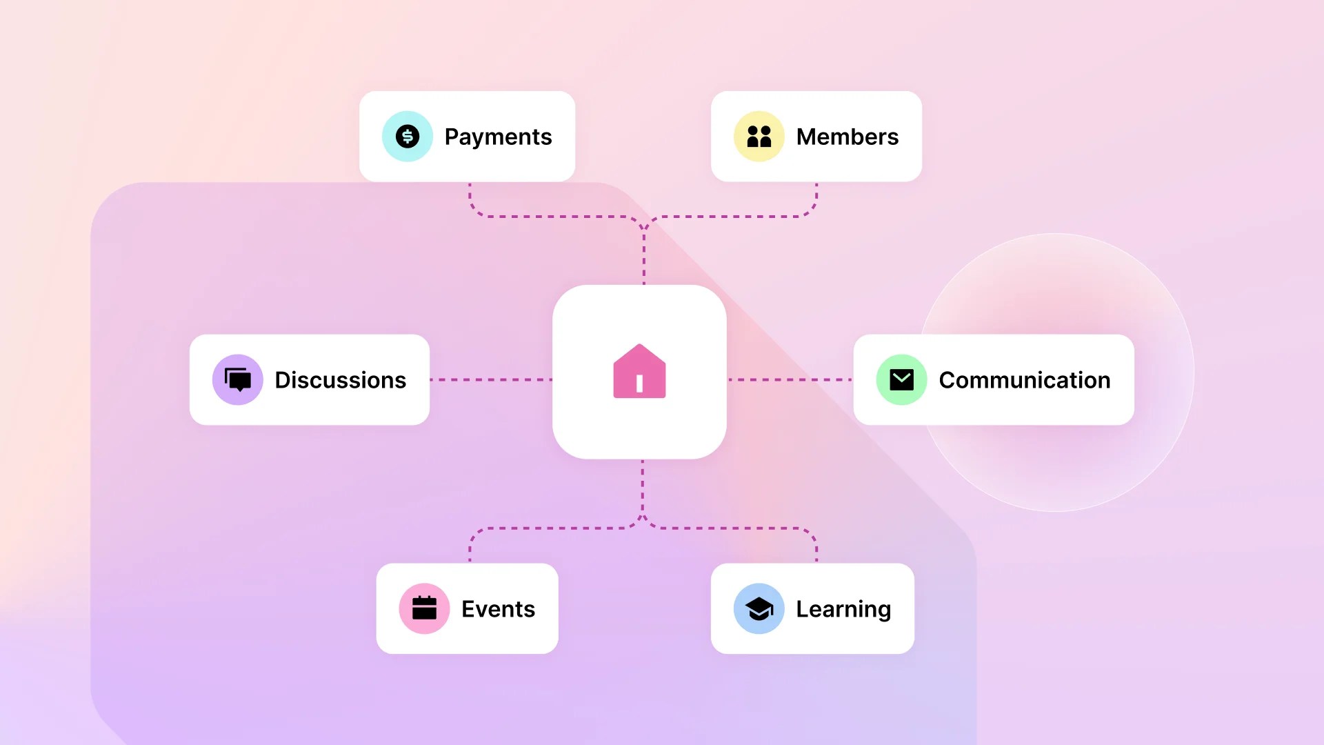 What Is Association Membership Management Software?