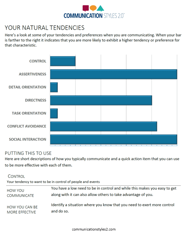 Communication Styles Case Study Communication Styles Assessment - Dark Image Collection - Retina Quality