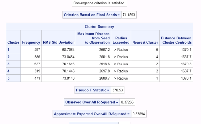 Tip: K-means Clustering In SAS - Comparing PROC FASTCLUS And PROC ...