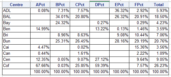 Multiple Compute Before In Proc Report - SAS Support Communities