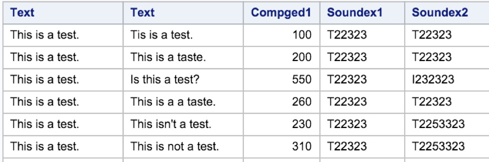 Text Clustering In SAS - SAS Support Communities
