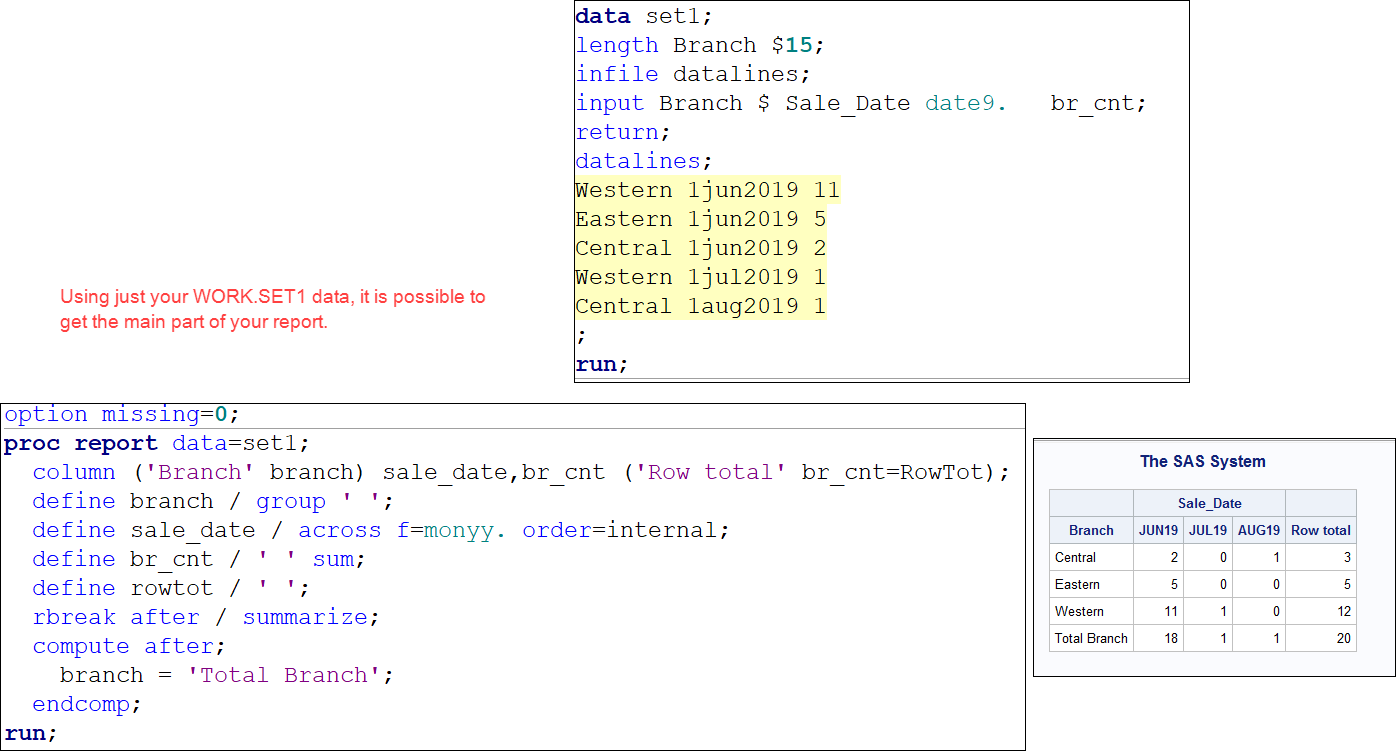 Proc Report Based On Combining Two Datasets - SAS Support Communities