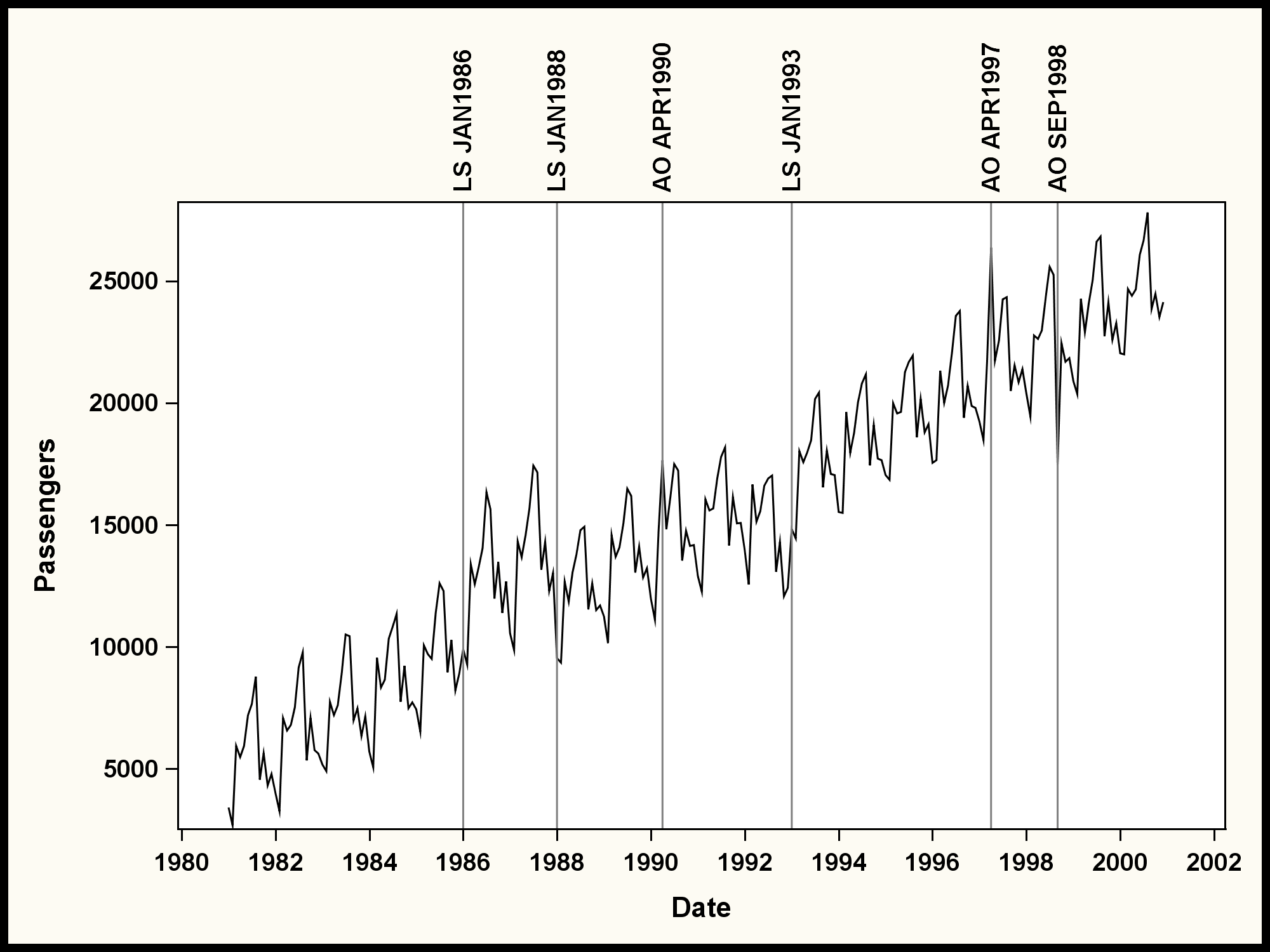 Simulate Timeseries Data With A SAS DATA Step And SAS Functions - SAS ...