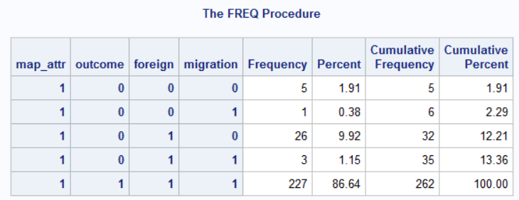 Solved: Merging Multiple Data Sets In A Data Step - SAS Support Communities