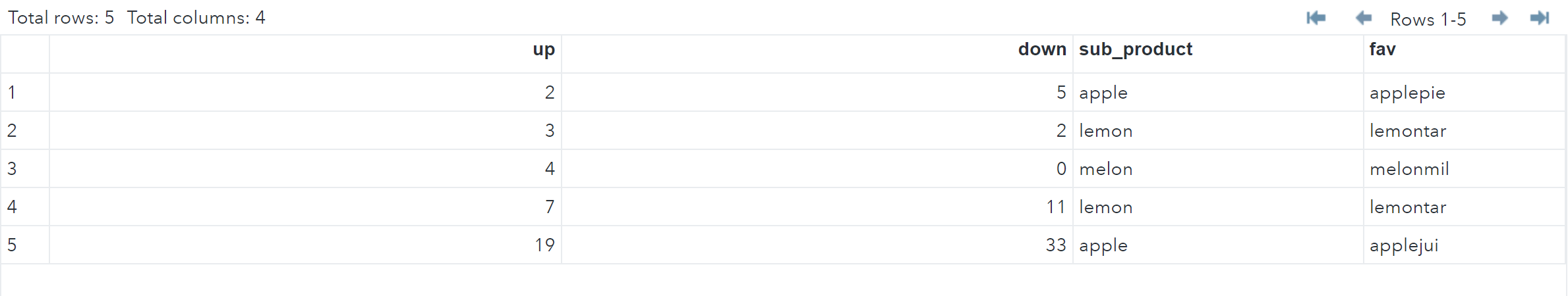 Merge - SAS Support Communities