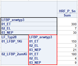 Proc Report / Proc Tabulate: Use Col-variable Twice - SAS Support Communities