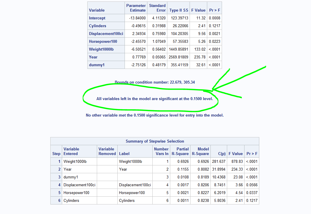 Solved: Using PROC REG For Stepwise Multiple Linear Regression But The ...