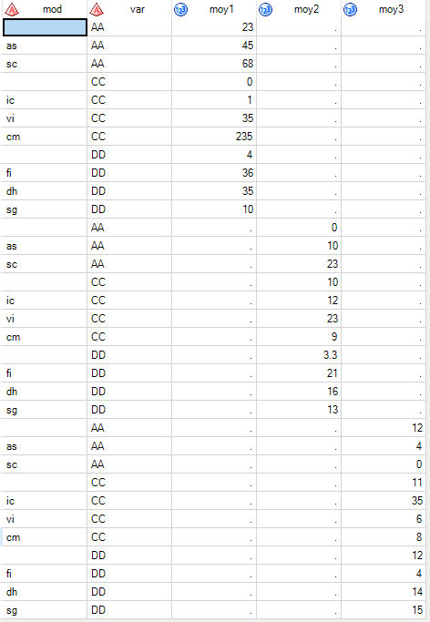 Solved: Merge Or Concatenate The Table - SAS Support Communities