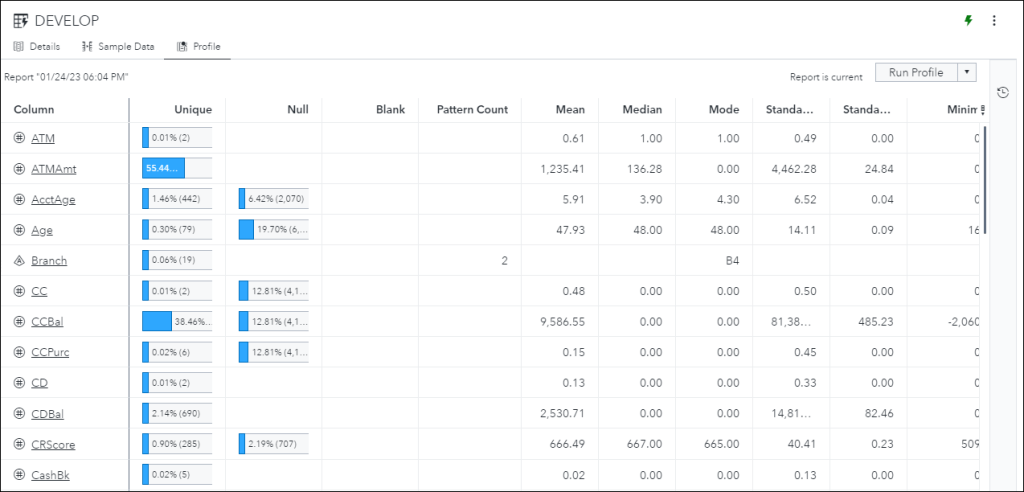 Data-Driven Analytics In SAS Viya – The AI And Analytics Lifecycle