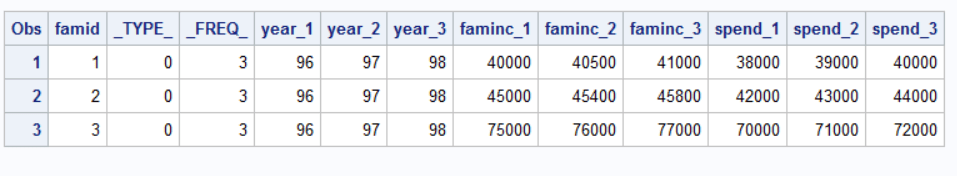Transpose Multiple Columns Long To Wide - SAS Support Communities