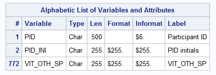 Truncation Of Data Merging Datasets Cutting Off Character - SAS Support Communities